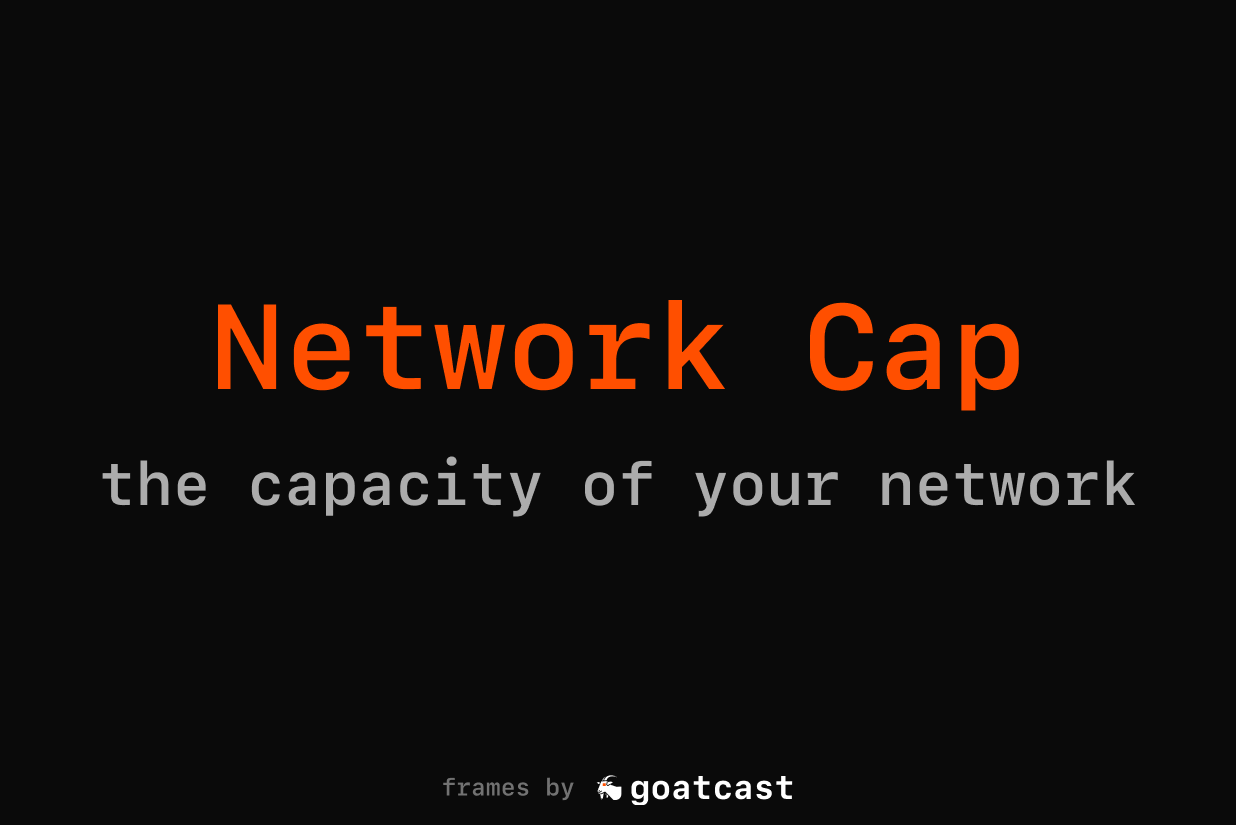Network Cap - Farcaster Mini Apps